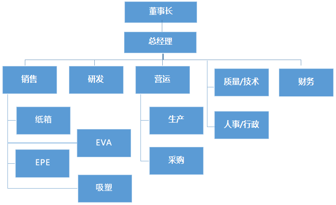 昆山榮恩包裝材料有限公司